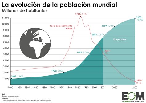 habitantes en manises|Habitantes Manises 1900